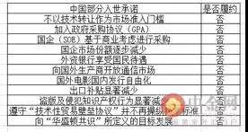 中国在技术转让领域对入世承诺的履行 成就与争议