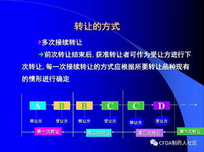 新版药品技术转让规定深度解读 赋能创新，规范流程