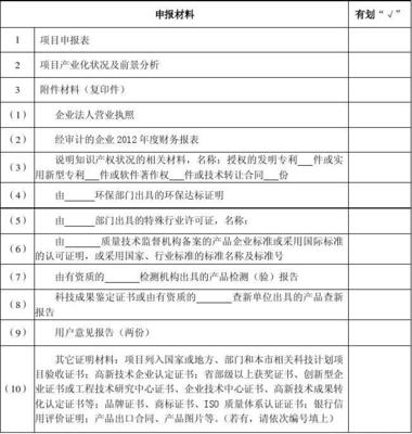 2014年国家重点新产品计划项目申报表材料清单（技术转让类）指南